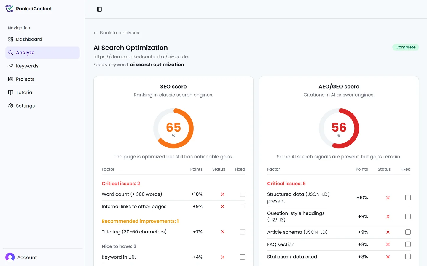 The score page showing an SEO score of 65 and an AEO/GEO score of 56, with factors grouped by priority